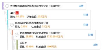天津聚通聯動商務信息咨詢合伙企業 有限合伙