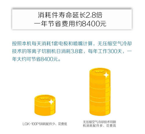 新品推薦 自帶氣泵的等離子切割機，高效便捷的工業助手
